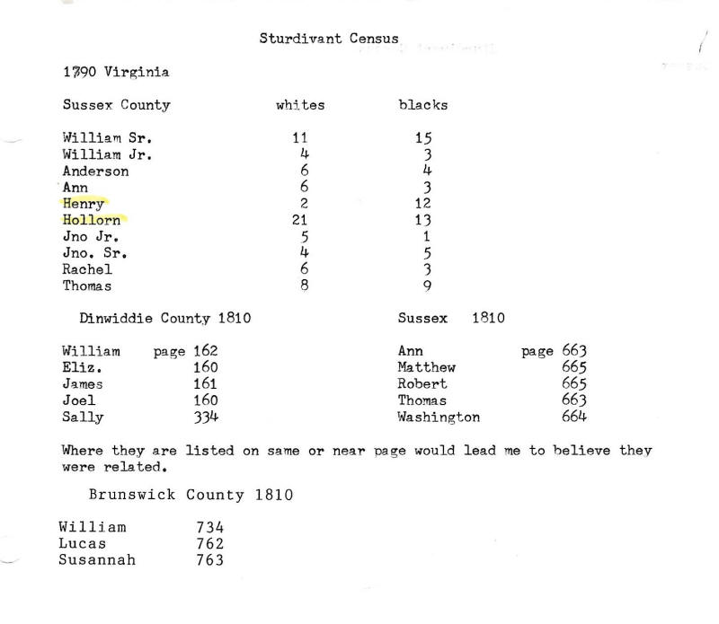 Virginia Sturdivant Census 1790 1810