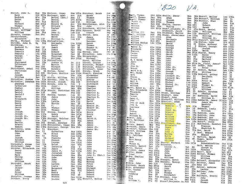 1820 Virginia Census