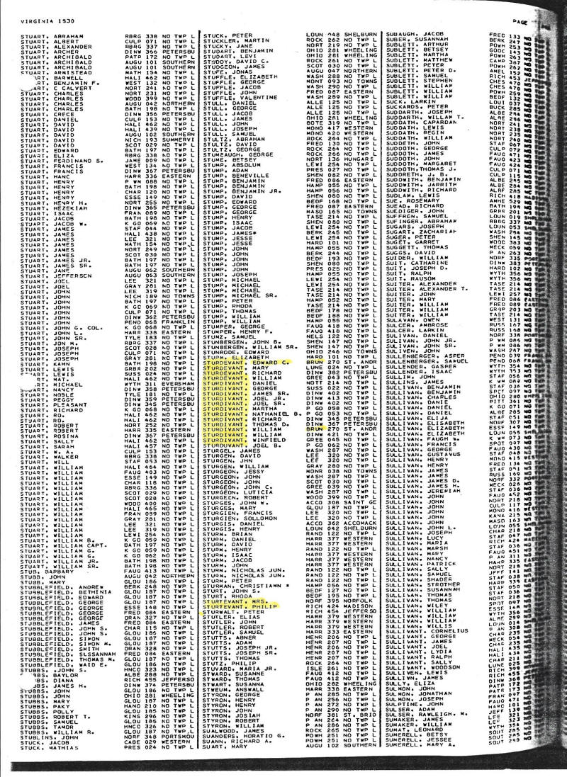 Virginia 1830 Census