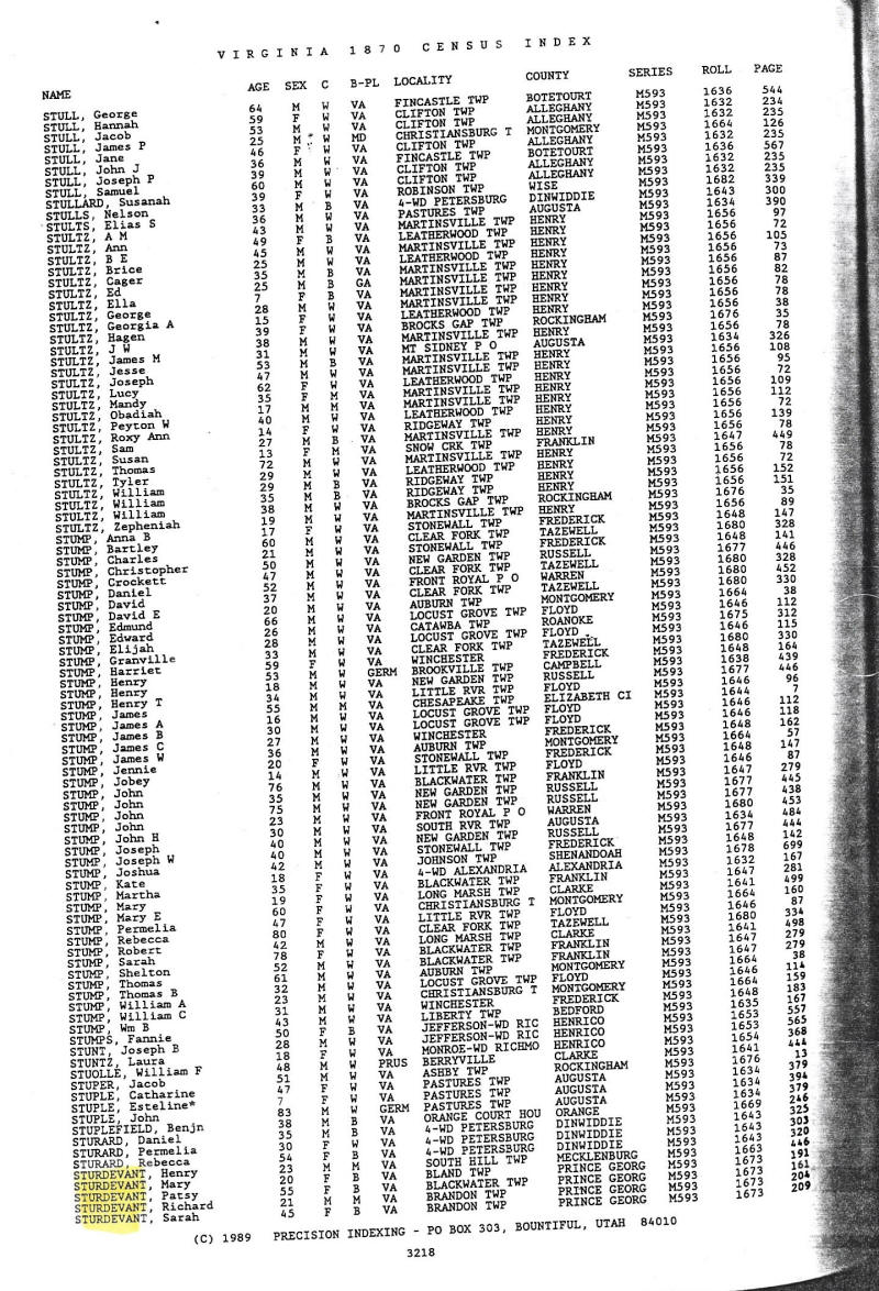 Virginia 1870 Census