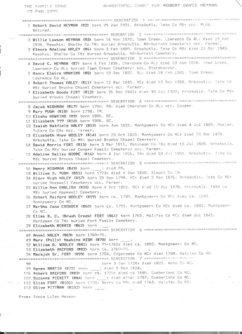 Ahnentafel chart robert david neyman